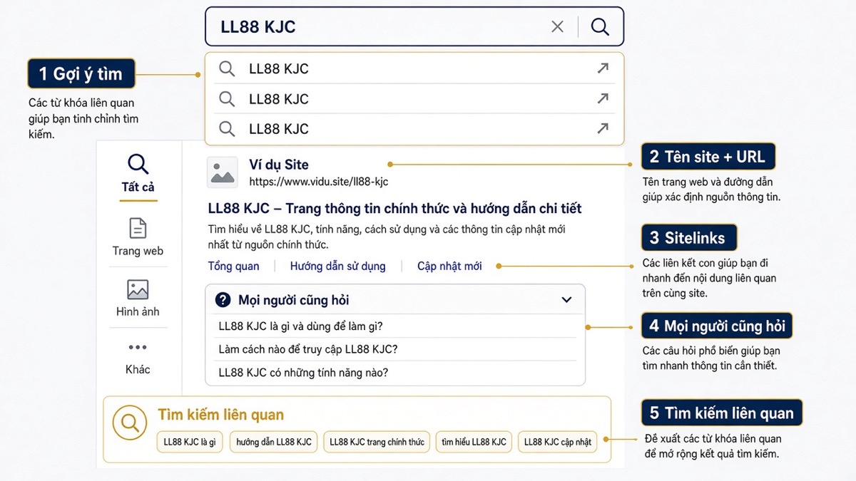 LL88 KJC Trên Google: Cách Đọc Kết Quả Tìm
