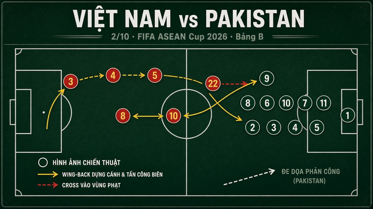 Việt Nam vs Pakistan 2/10: Bài Toán Phá Khối Phòng Ngự Khi Không Có Xuân Son