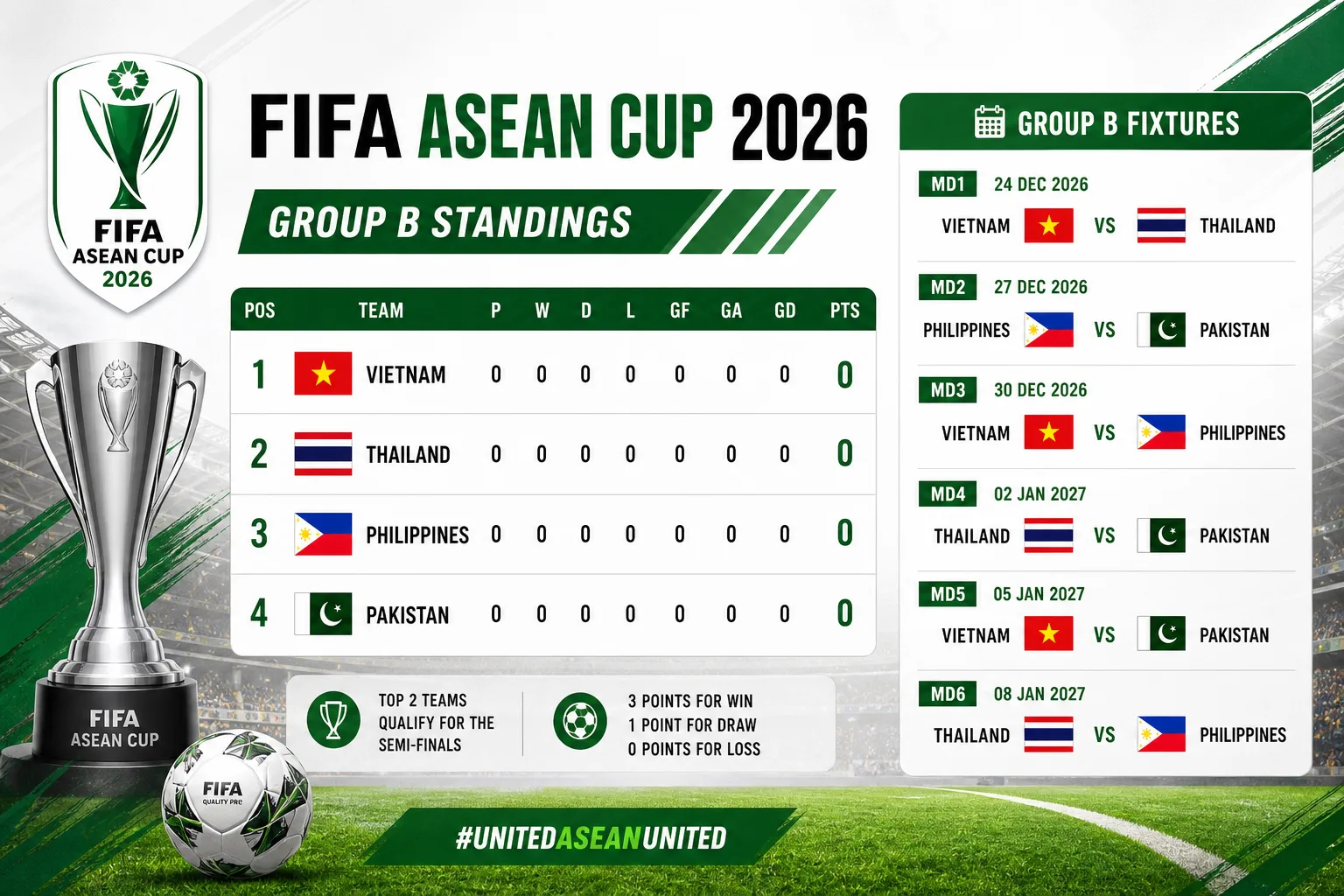 Lịch thi đấu FIFA ASEAN Cup 2026 bảng B: Việt Nam, Thái Lan, Philippines và Pakistan