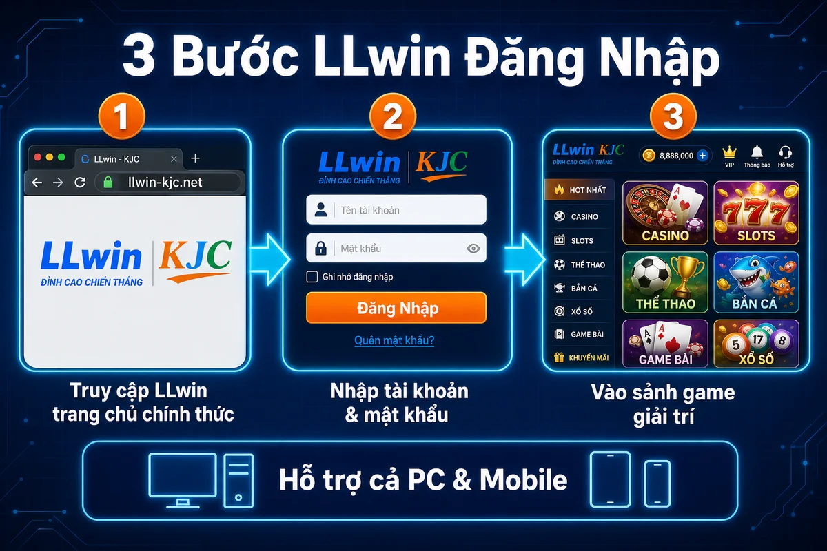 Hướng dẫn 3 bước LLwin đăng nhập trên llwin-kjc.net