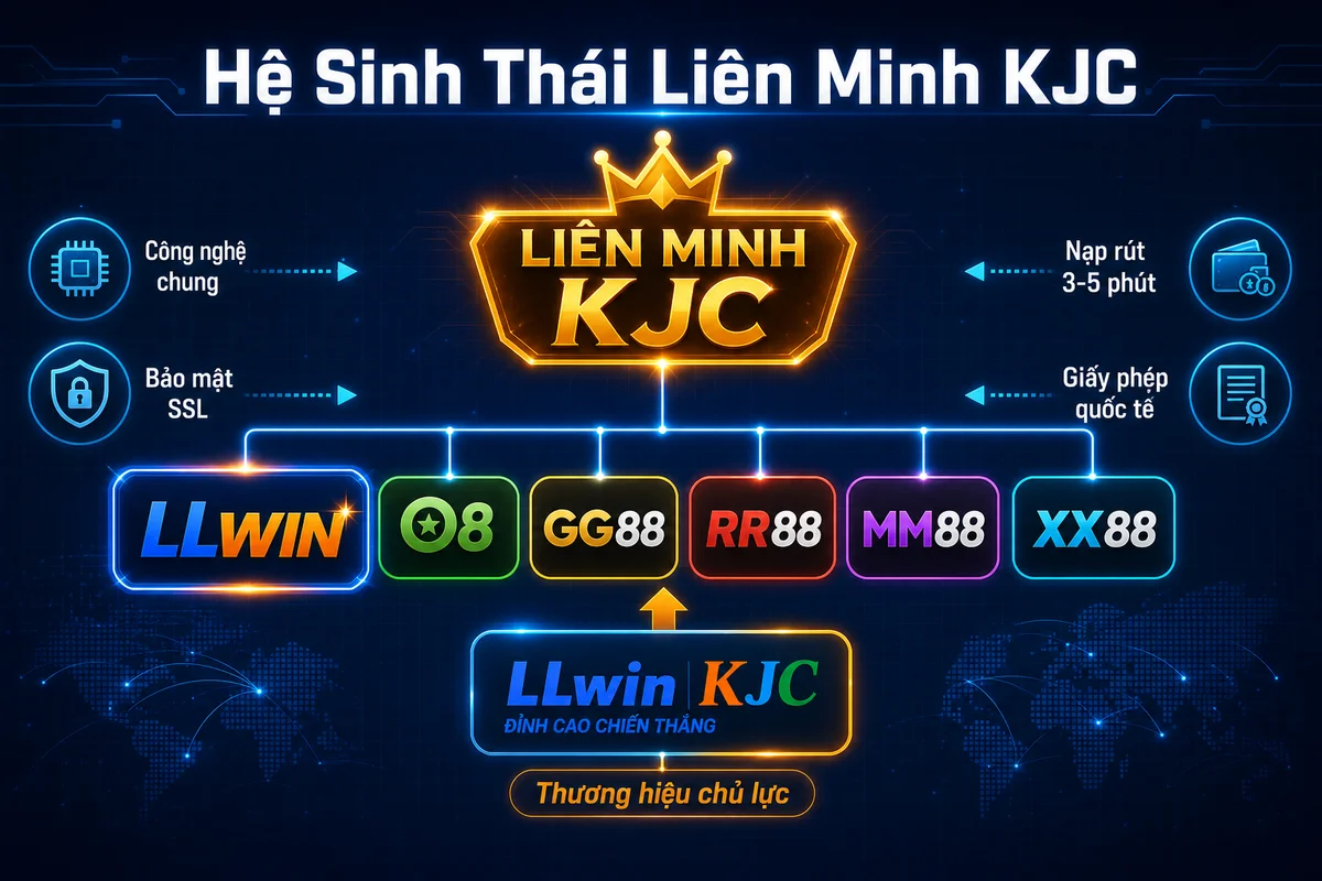 llwin li&ecirc;n minh
