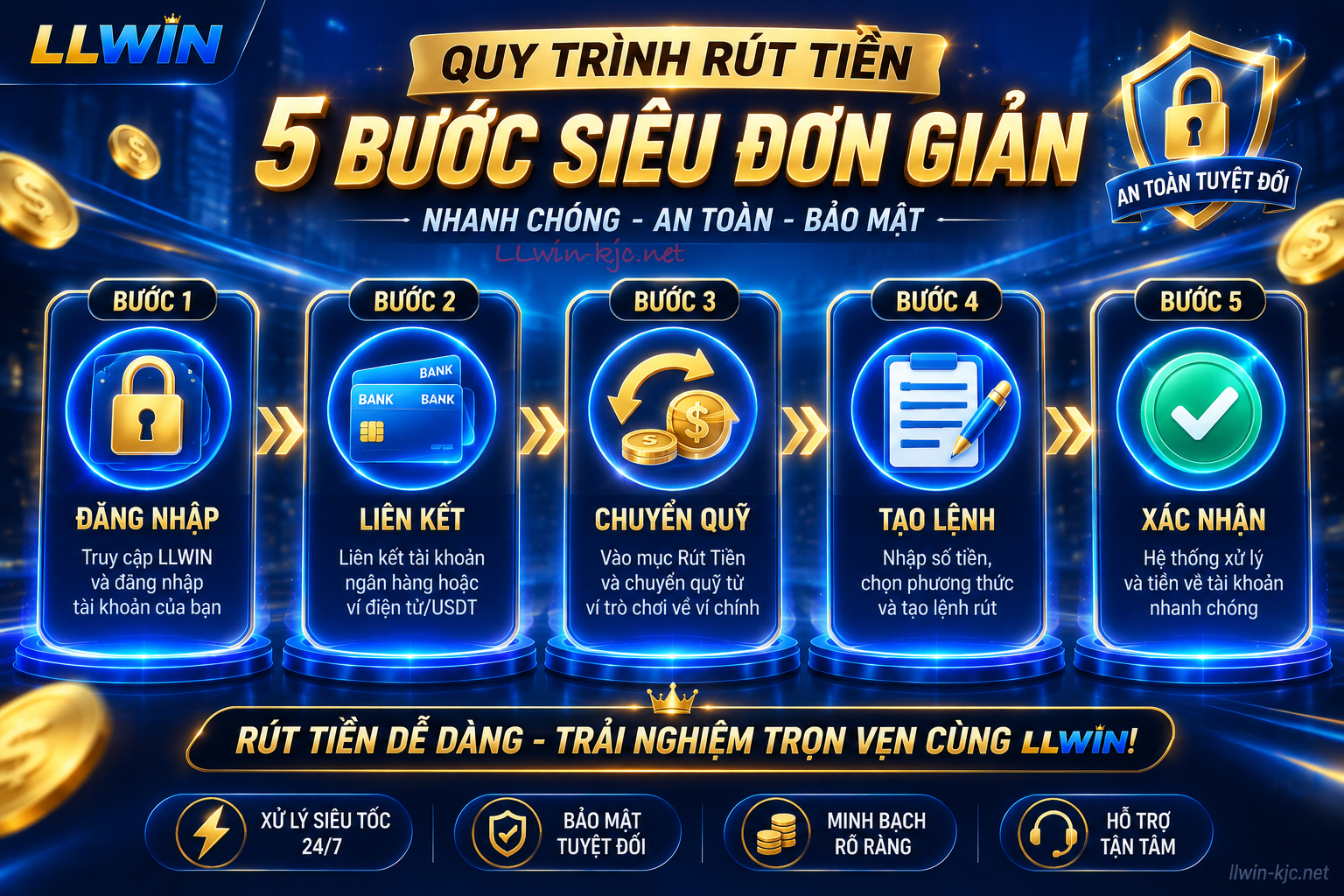 quy trình rút tiền nhanh chóng