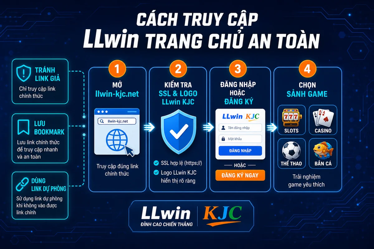 Hướng dẫn truy cập LLwin trang chủ an to&agrave;n qua llwin-kjc.net tr&ecirc;n PC v&agrave; Mobile